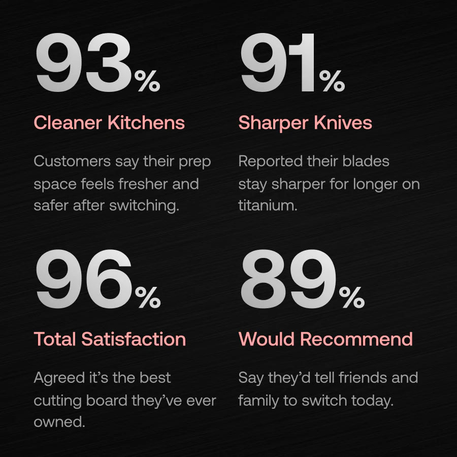 AMX Titanium Cutting Board