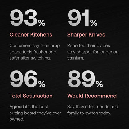 AMX Titanium Cutting Board