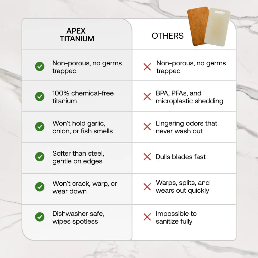 AMX Titanium Cutting Board
